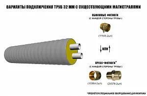 Труба ТВЭЛ-ЭКОПЭКС-2, 6 бар 2х32х2,9/110 мм (бухта 20 м) 3